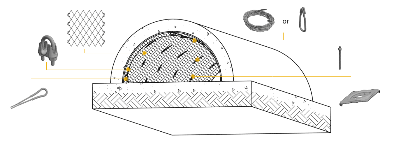 Diagrama del sistema Mincon y componentes correspondientes.